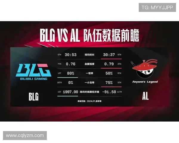 BLG战队逆袭100T强势崛起 展现超强竞技状态与战术执行力 BLG战队逆袭100T强势崛起 展现超强竞技状态与战术执行力