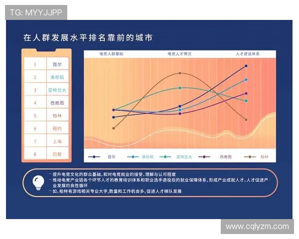 电竞行业新发展:技术创新与全球化竞争推动下的未来趋势与挑战分析 电竞行业新发展:技术创新与全球化竞争推动下的未来趋势与挑战分析